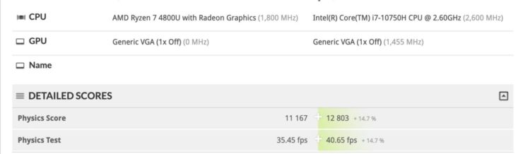 Image 6 : Le Core i9-10980HK se montre sur GeekBench : plus rapide qu’un Ryzen 5 3600X pour PC fixe