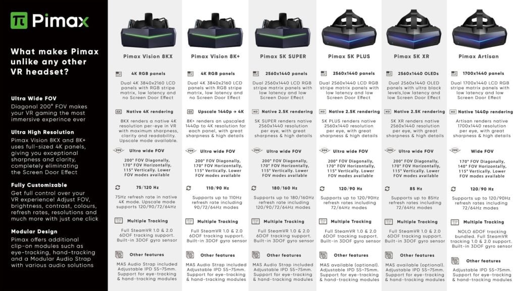 Image 2 : Pimax met à jour sa gamme de casques VR et ajoute un modèle entrée de gamme à 450 dollars