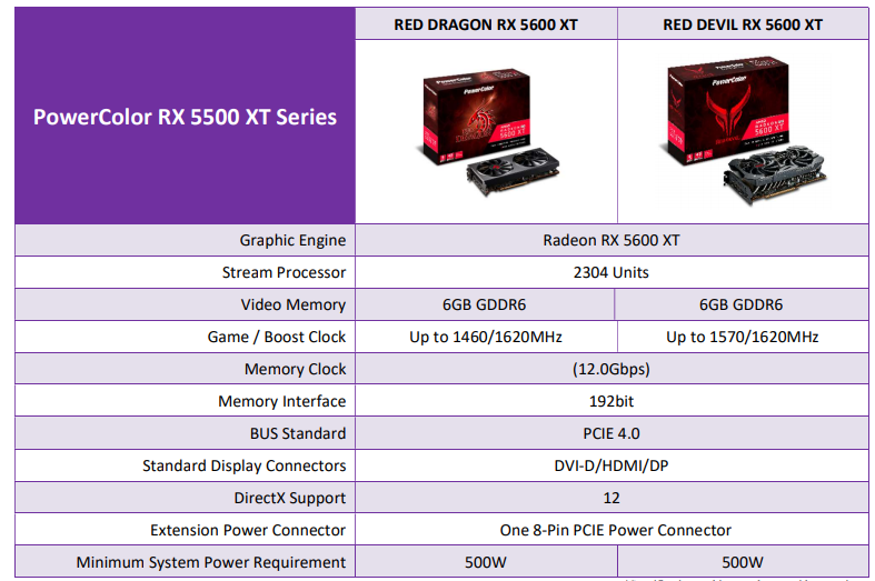 Image 2 : Le nouveau vBIOS de la RX 5600 XT la rend 11 % plus rapide
