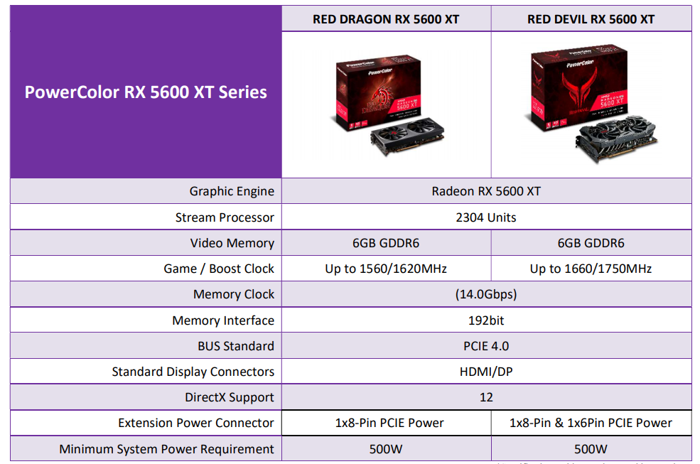 Image 3 : Le nouveau vBIOS de la RX 5600 XT la rend 11 % plus rapide