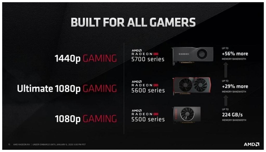 Image 2 : AMD présente enfin sa Radeon RX 5600 XT