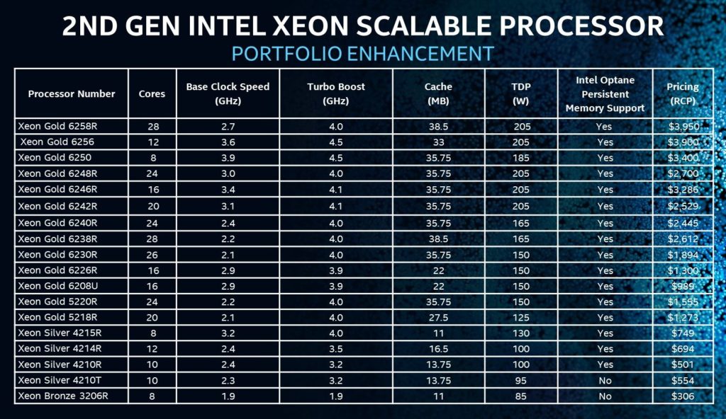 Image 2 : Intel lance ses processeurs Xeon Cascade Lake Refresh : jusqu’à 60 % moins chers