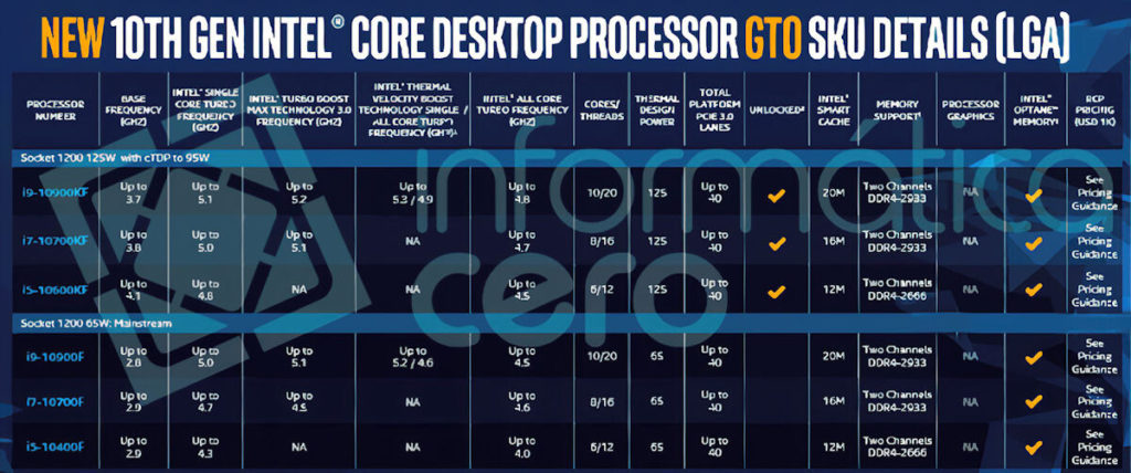 Image 1 : Six processeurs sans iGPU dans la gamme Comet Lake-S : du Core i5 au i9