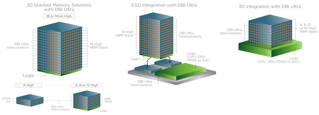 Image 2 : SK Hynix s’associe à Xperi pour l’interconnexion DBI Ultra 3D