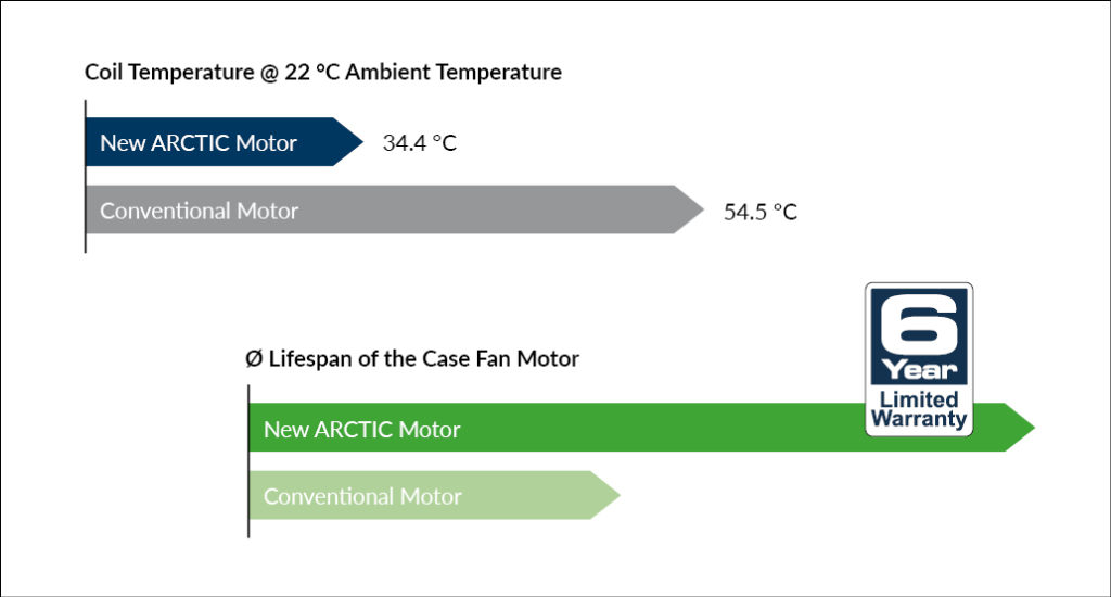 Image 3 : Arctic lance le Freezer 7 X, le successeur du vieillissant Freezer 7 Pro, à 17 euros