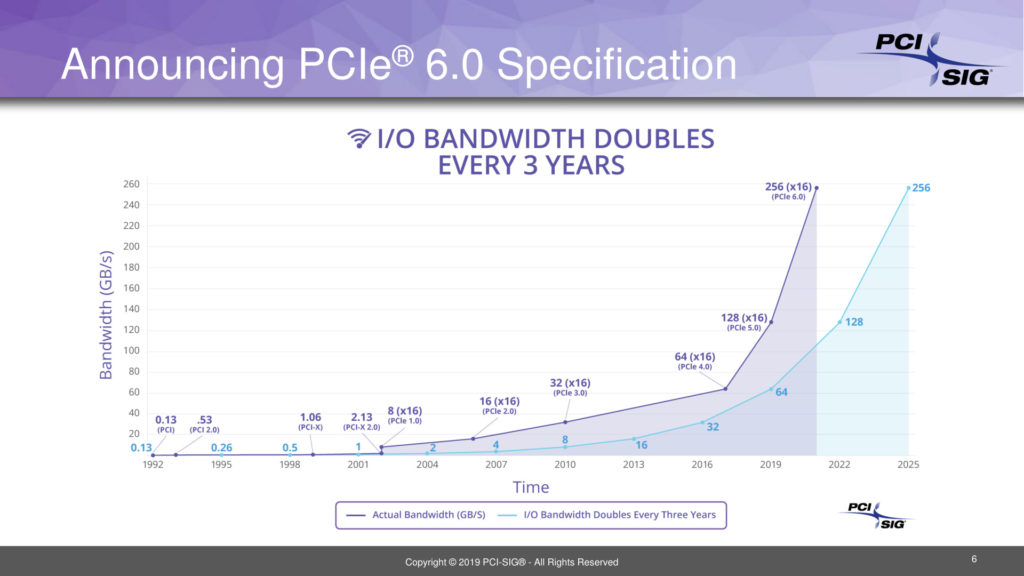 Image 1 : Le PCIe 6.0 est déjà en version 0.5