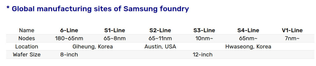 Image 2 : Samsung lance la production de masse sur sa première ligne 7 nm EUV