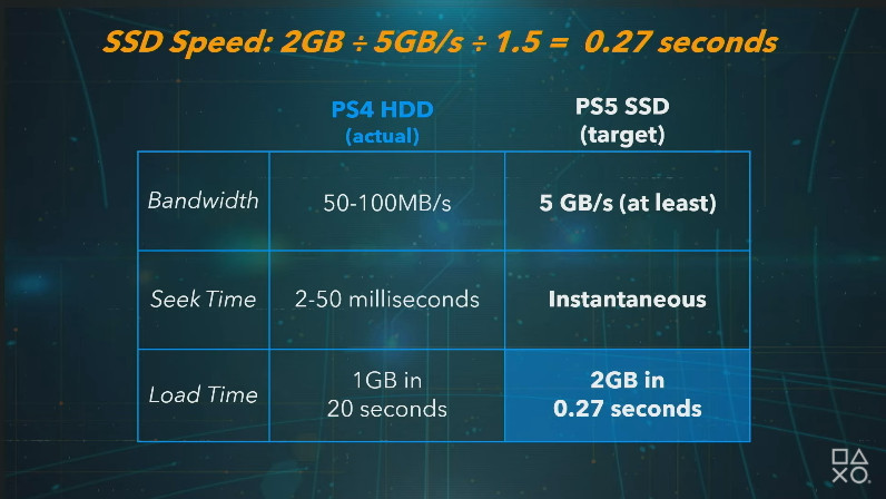 Image 2 : PlayStation 5 : Sony dévoile les caractéristiques techniques