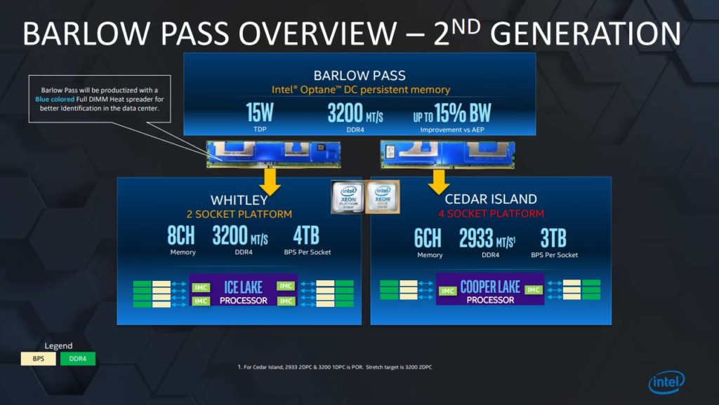Image 1 : Intel : la mémoire Barlow Pass supporte la DDR4 à 3200 MT/s