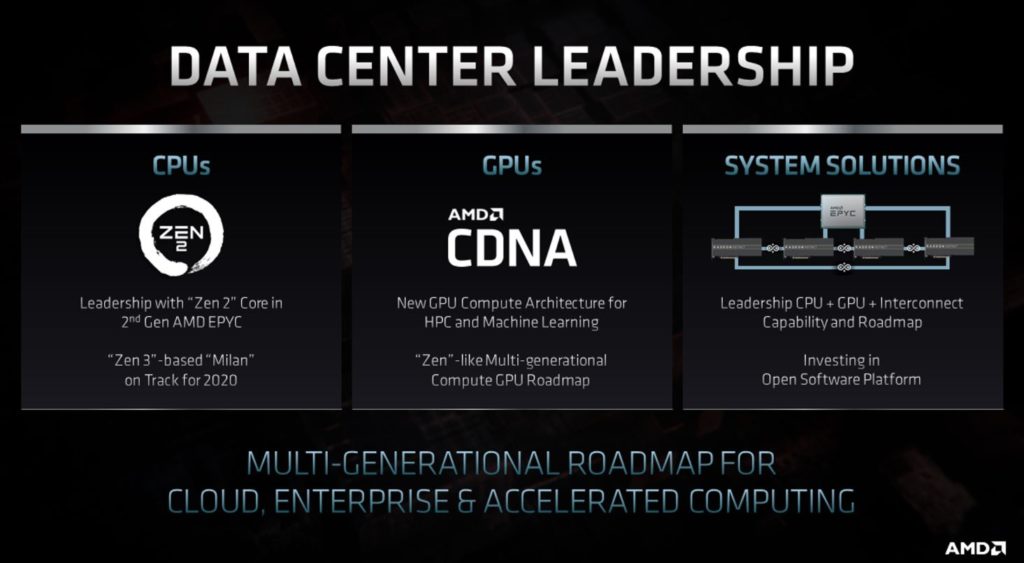 Image 2 : Une nouvelle architecture CDNA pour le HPC chez AMD