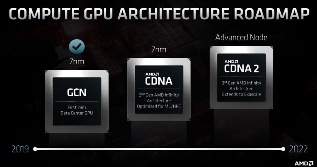 Image 1 : Une nouvelle architecture CDNA pour le HPC chez AMD