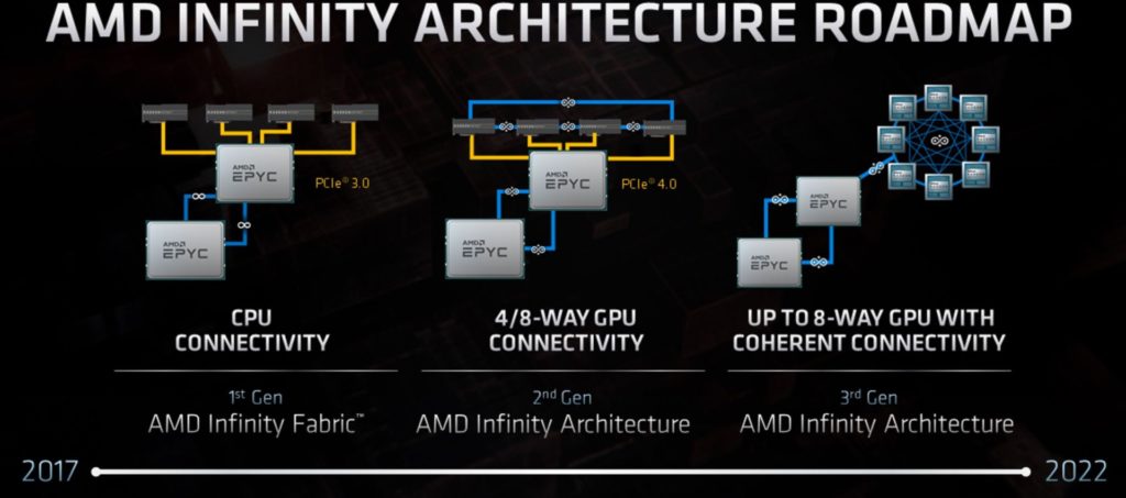 Image 4 : Une nouvelle architecture CDNA pour le HPC chez AMD