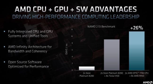 Image 5 : Une nouvelle architecture CDNA pour le HPC chez AMD