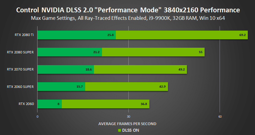 Image 7 : NVIDIA présente le DLSS 2.0 en vidéo