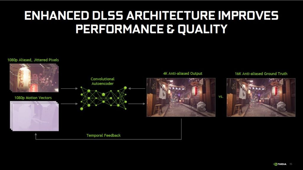 Image 4 : NVIDIA présente le DLSS 2.0 en vidéo