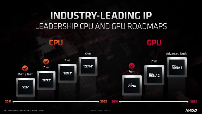 Image 4 : AMD dévoile ses plans pour les prochaines années