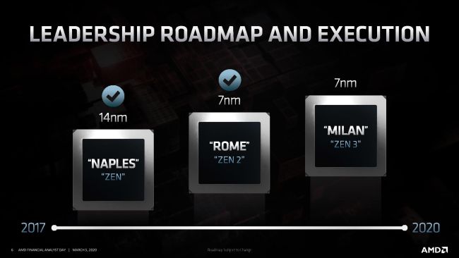 Image 2 : AMD dévoile ses plans pour les prochaines années