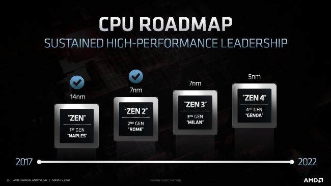 Image 3 : AMD dévoile ses plans pour les prochaines années