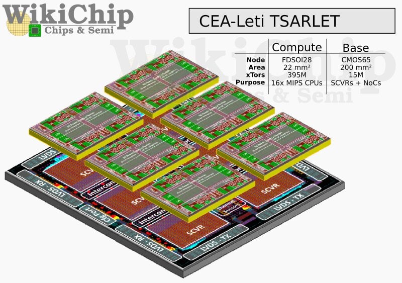 Image 1 : Le CEA-Leti présente un processeur à 96 cœurs !
