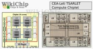 Image 2 : Le CEA-Leti présente un processeur à 96 cœurs !