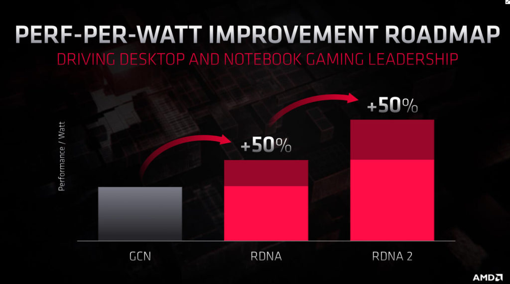 Image 2 : AMD présente son architecture GPU RDNA2 : ray tracing matériel et VRS