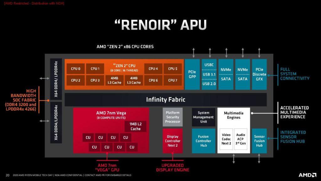 Image 2 : AMD présente le Ryzen 9 4900H et donne toutes les infos sur les APU Renoir