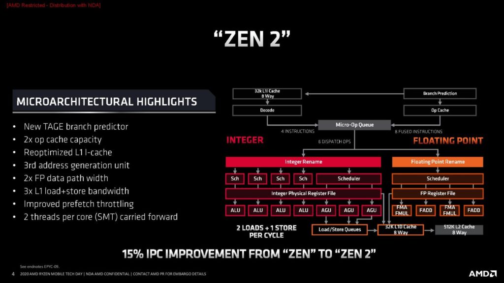 Image 3 : AMD présente le Ryzen 9 4900H et donne toutes les infos sur les APU Renoir