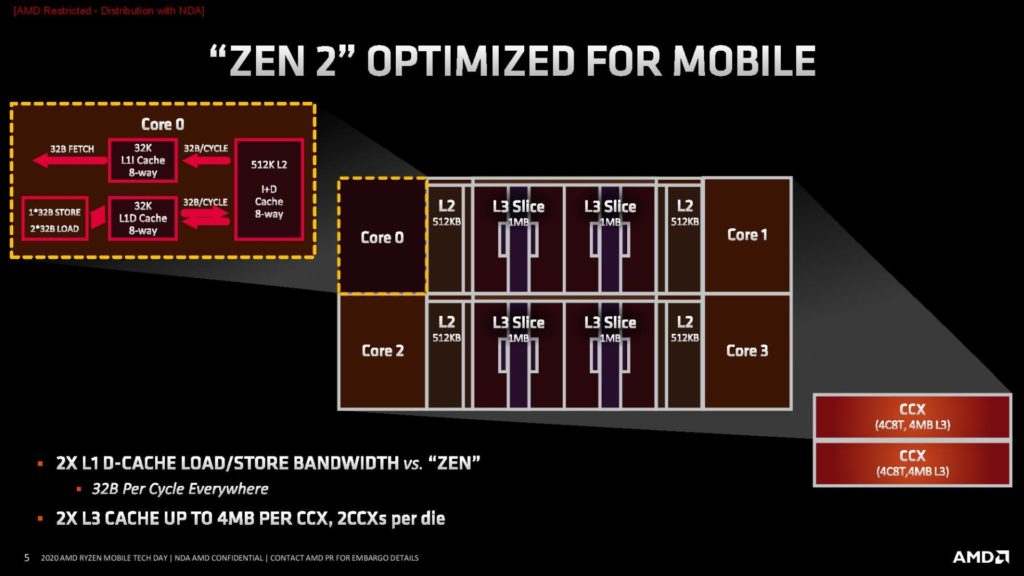 Image 4 : AMD présente le Ryzen 9 4900H et donne toutes les infos sur les APU Renoir