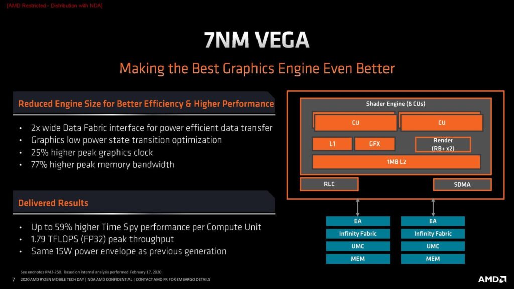 Image 5 : AMD présente le Ryzen 9 4900H et donne toutes les infos sur les APU Renoir