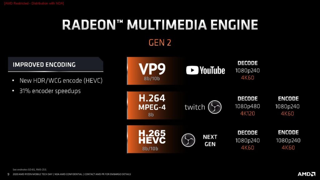 Image 7 : AMD présente le Ryzen 9 4900H et donne toutes les infos sur les APU Renoir