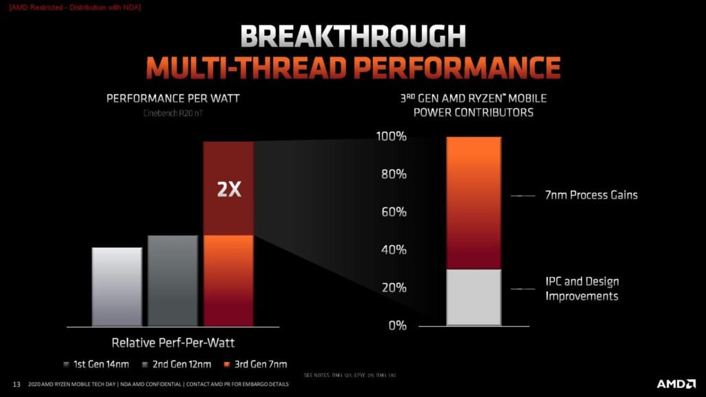 Image 10 : AMD présente le Ryzen 9 4900H et donne toutes les infos sur les APU Renoir