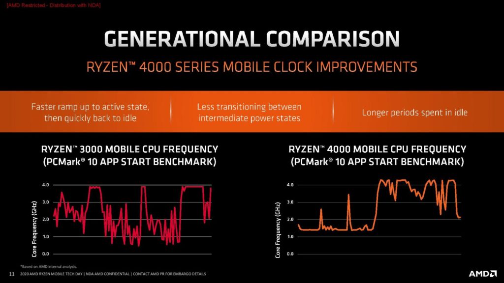 Image 13 : AMD présente le Ryzen 9 4900H et donne toutes les infos sur les APU Renoir