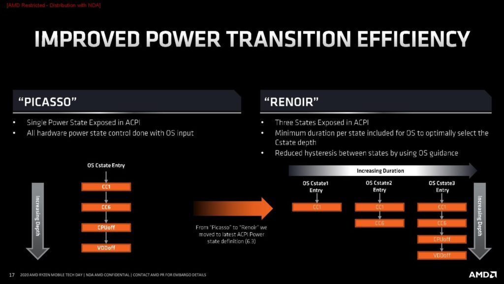 Image 25 : AMD présente le Ryzen 9 4900H et donne toutes les infos sur les APU Renoir