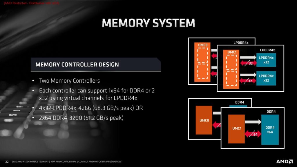 Image 12 : AMD présente le Ryzen 9 4900H et donne toutes les infos sur les APU Renoir