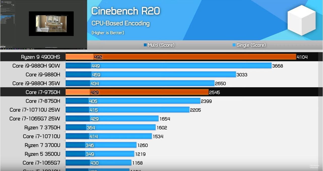 Сравнение intel core и amd ryzen