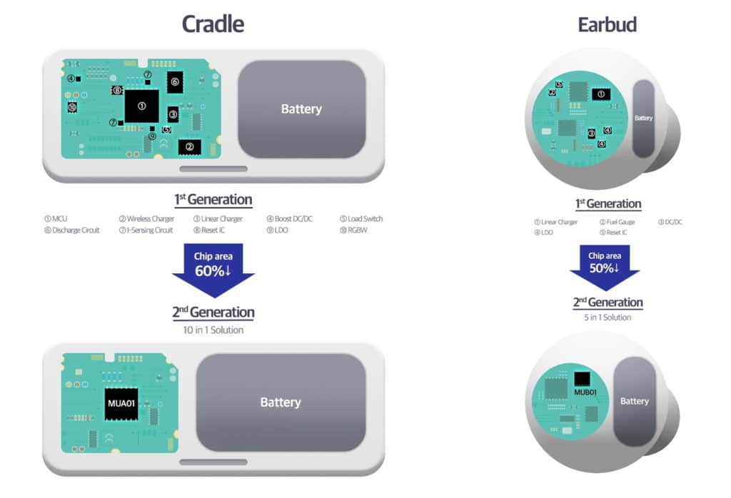 Image 1 : Samsung sort deux nouveaux PMIC pour les écouteurs sans fil