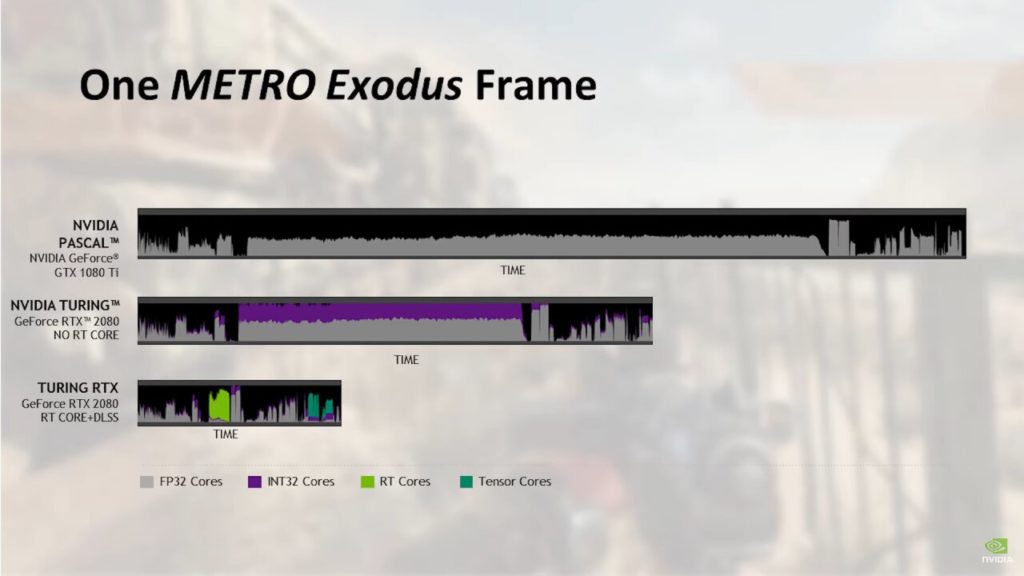 Image 1 : Vidéo : NVIDIA promeut son ray tracing RTX via trois vidéos