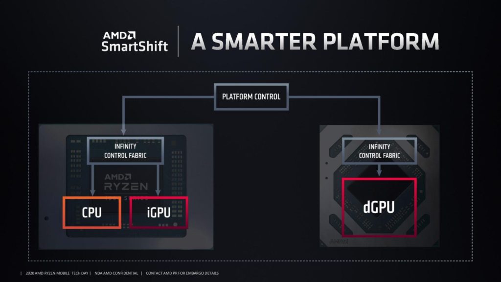 Image 28 : AMD présente le Ryzen 9 4900H et donne toutes les infos sur les APU Renoir