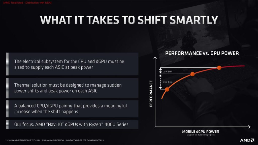 Image 30 : AMD présente le Ryzen 9 4900H et donne toutes les infos sur les APU Renoir