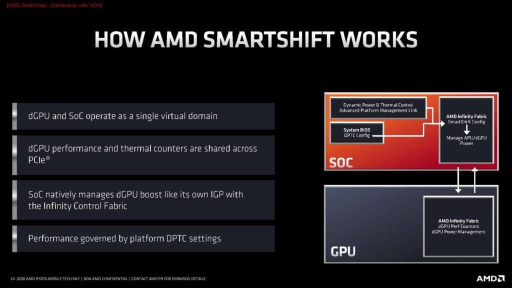 Image 31 : AMD présente le Ryzen 9 4900H et donne toutes les infos sur les APU Renoir