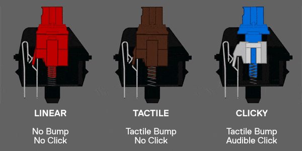 Image 14 : Comparatif : quel est le meilleur clavier gamer ?