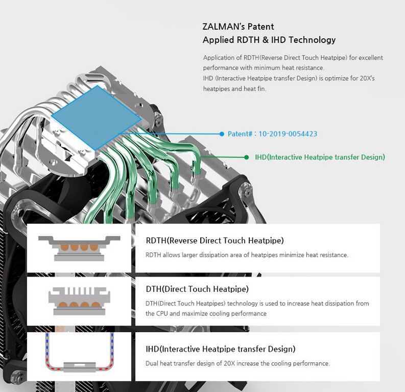Image 1 : Zalman propose son ventirad CNPS20X pour dissiper 300W
