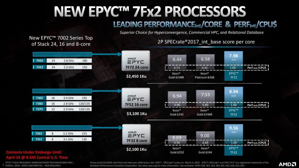 Image 2 : AMD lance trois nouveaux processeurs EPYC Rome : fréquences et cache L3 en hausse