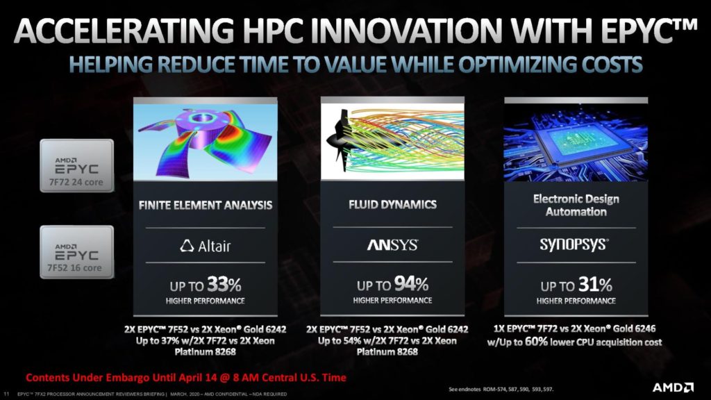 Image 4 : AMD lance trois nouveaux processeurs EPYC Rome : fréquences et cache L3 en hausse