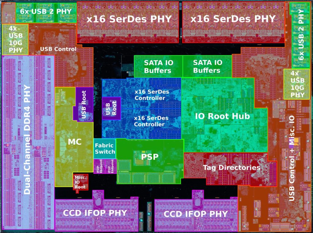 Image 1 : Les cIOD des Ryzen 3000 et des processeurs EYPC Rome se dévoilent en détails