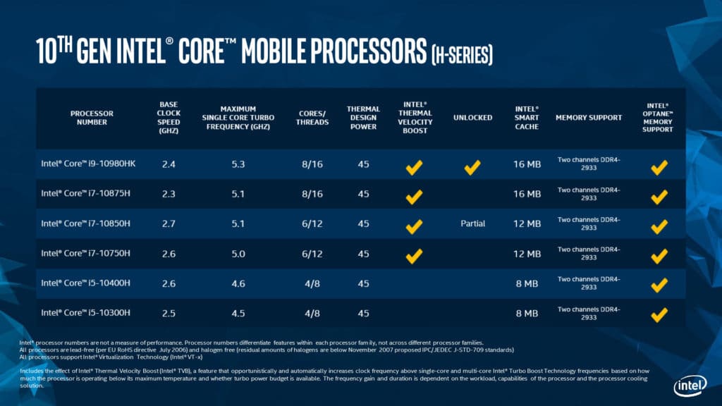 Image 1 : Intel lance ses processeurs Comet Lake-H