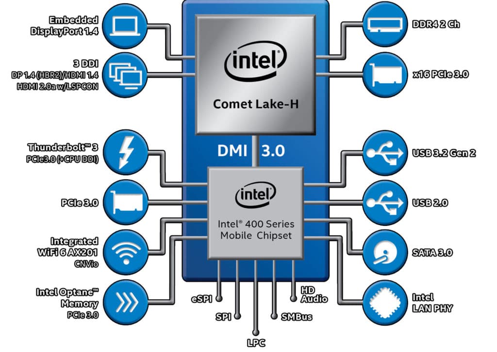 Image 2 : Intel lance ses processeurs Comet Lake-H