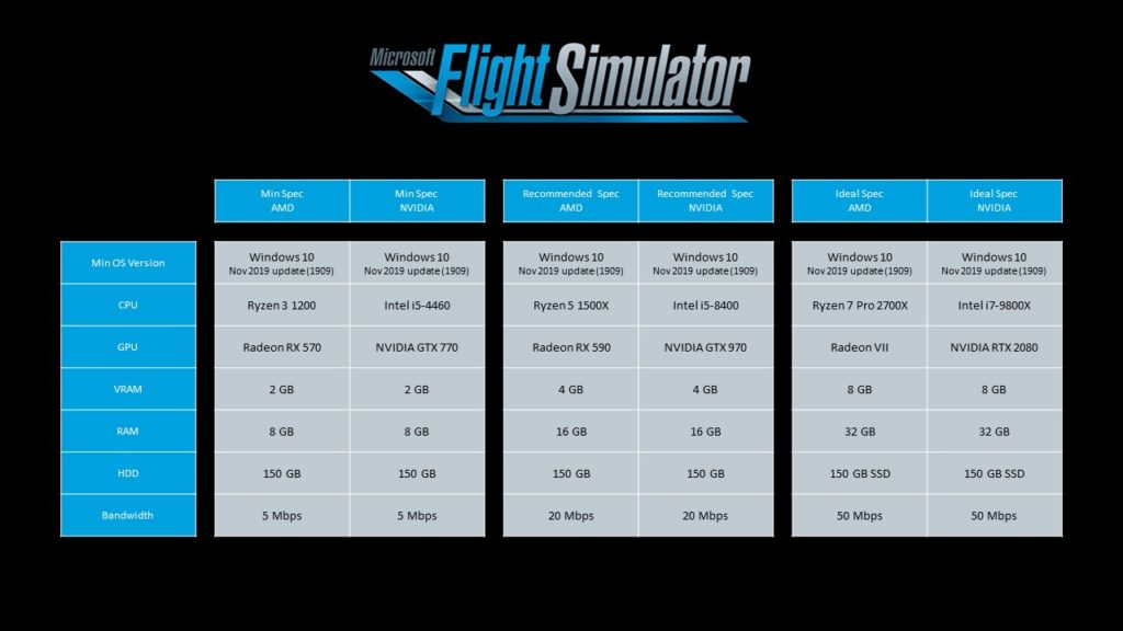 Image 1 : Flight Simulator dévoile ses configurations : jusqu’à 32 Go de RAM