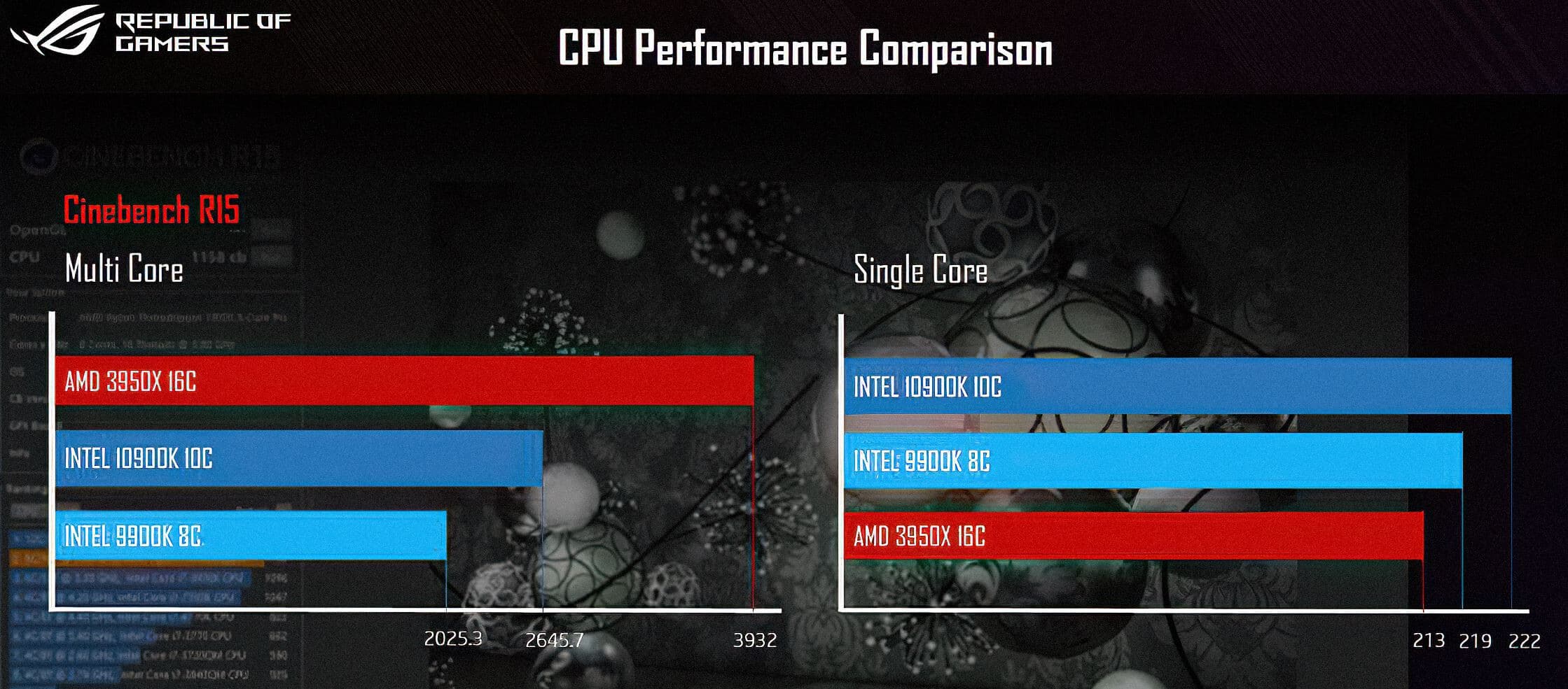 intelcometlakes