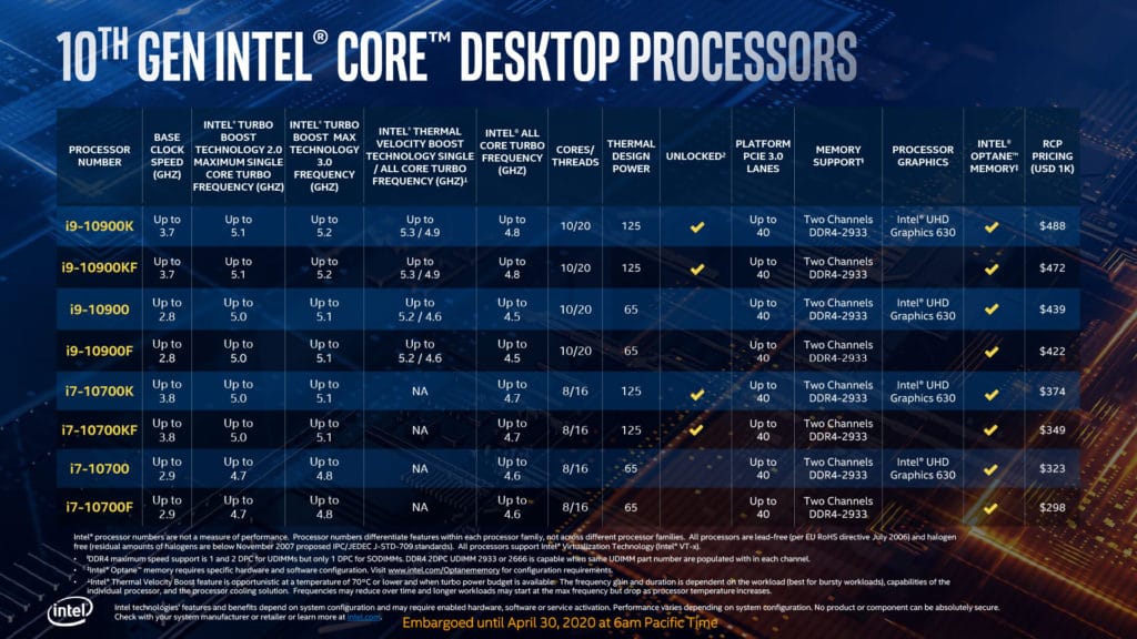 Image 15 : Intel dévoile officiellement ses processeurs Comet Lake-S